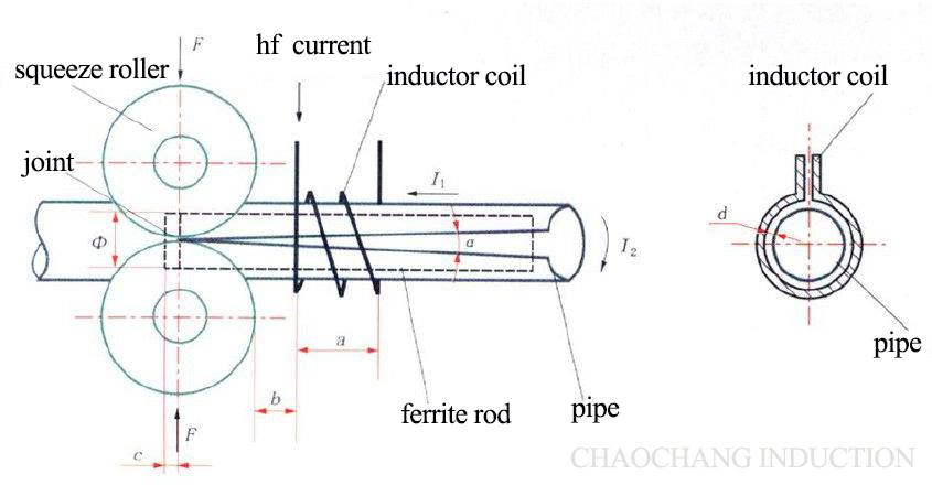 Several points that affect the welding quality of the steel pipe when using solid state HF welder