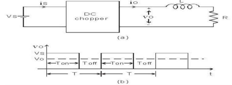 MOSFET