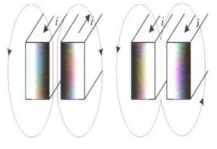 Basic knowledge for Induction heating