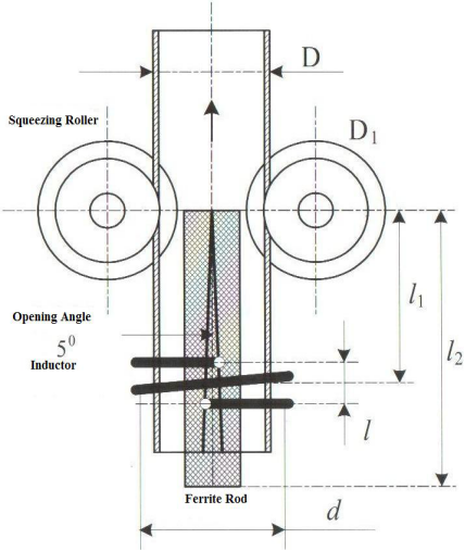 HF welder commissiong process for ERW steel tube mill