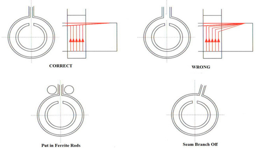 HF welder commissiong process for ERW steel tube mill