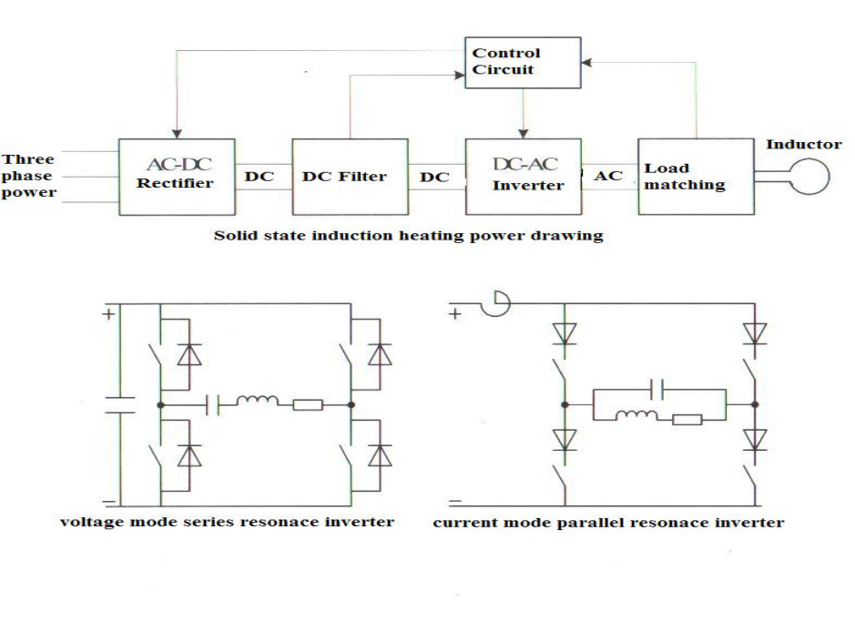 Introduction for Chinese solid state Induction heating machine