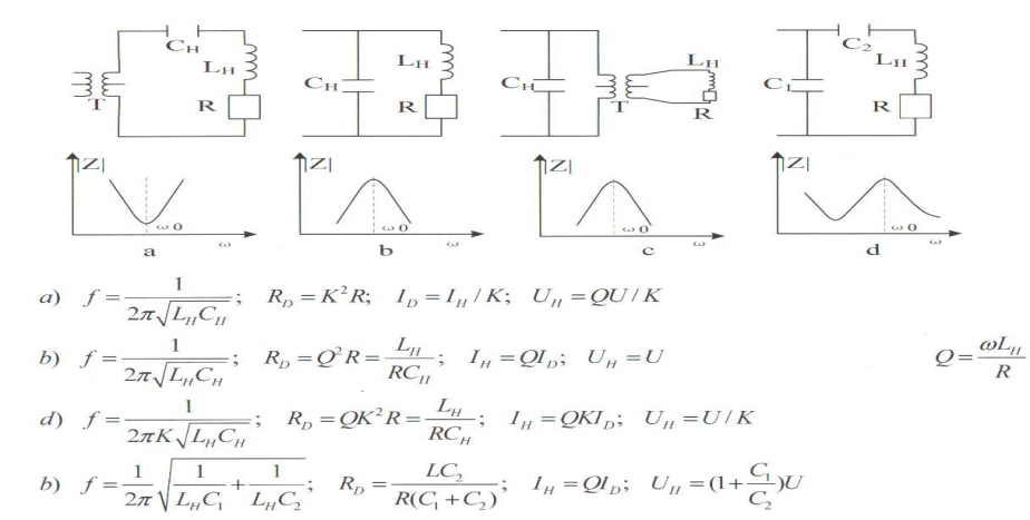 Introduction for Chinese solid state Induction heating machine