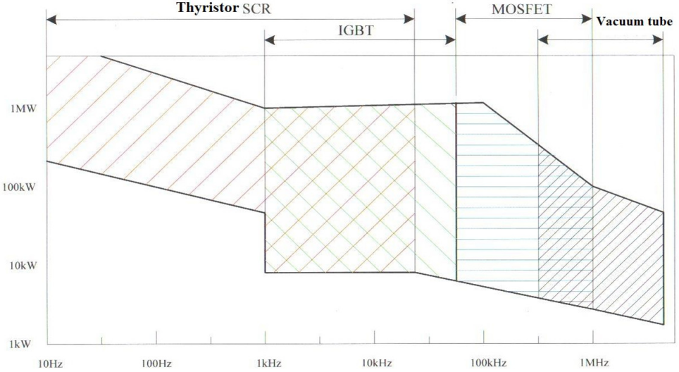 Introduction for Chinese solid state Induction heating machine