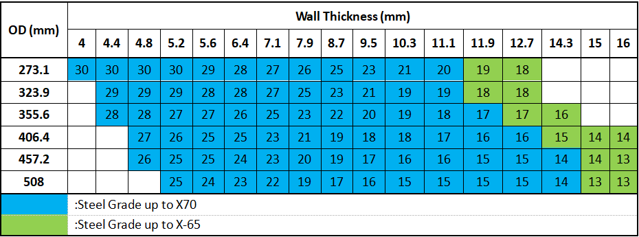 Online welded pipe seam normaliser