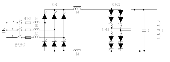 Induction Annealing Machine