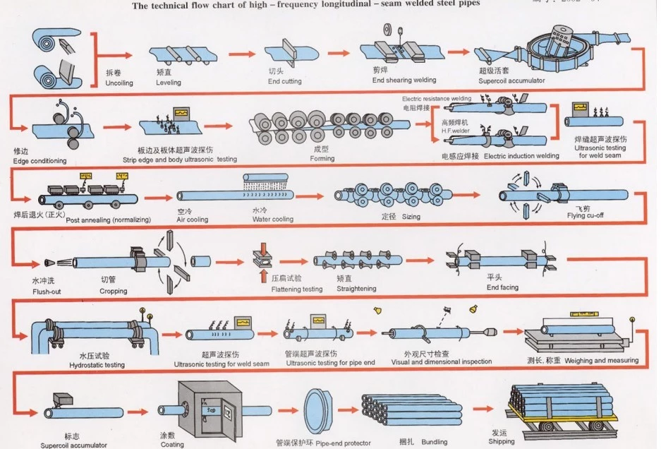 straight pipe seam welder