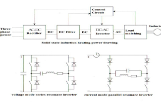 Introduction for Chinese solid state Induction heating machine